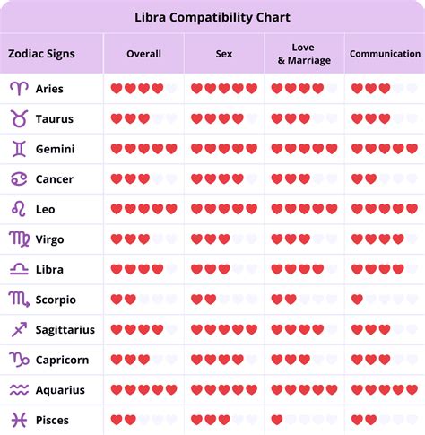 what is libra compatible with